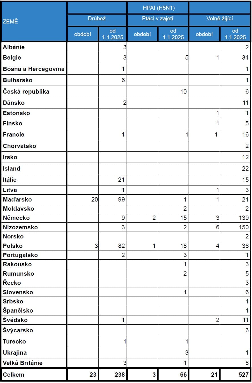 2025-04-30-Přehled nákazové situace-6.jpg